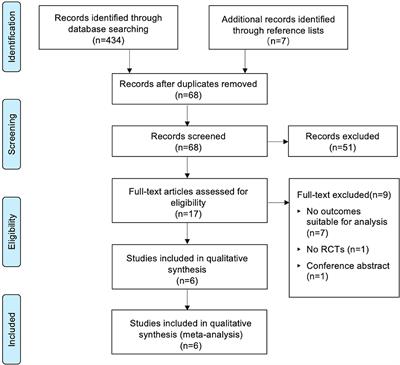 Preoperative Oral Gabapentin in the Management of Postoperative Catheter-Related Bladder Discomfort in Adults: A Systematic Review and Meta-Analysis